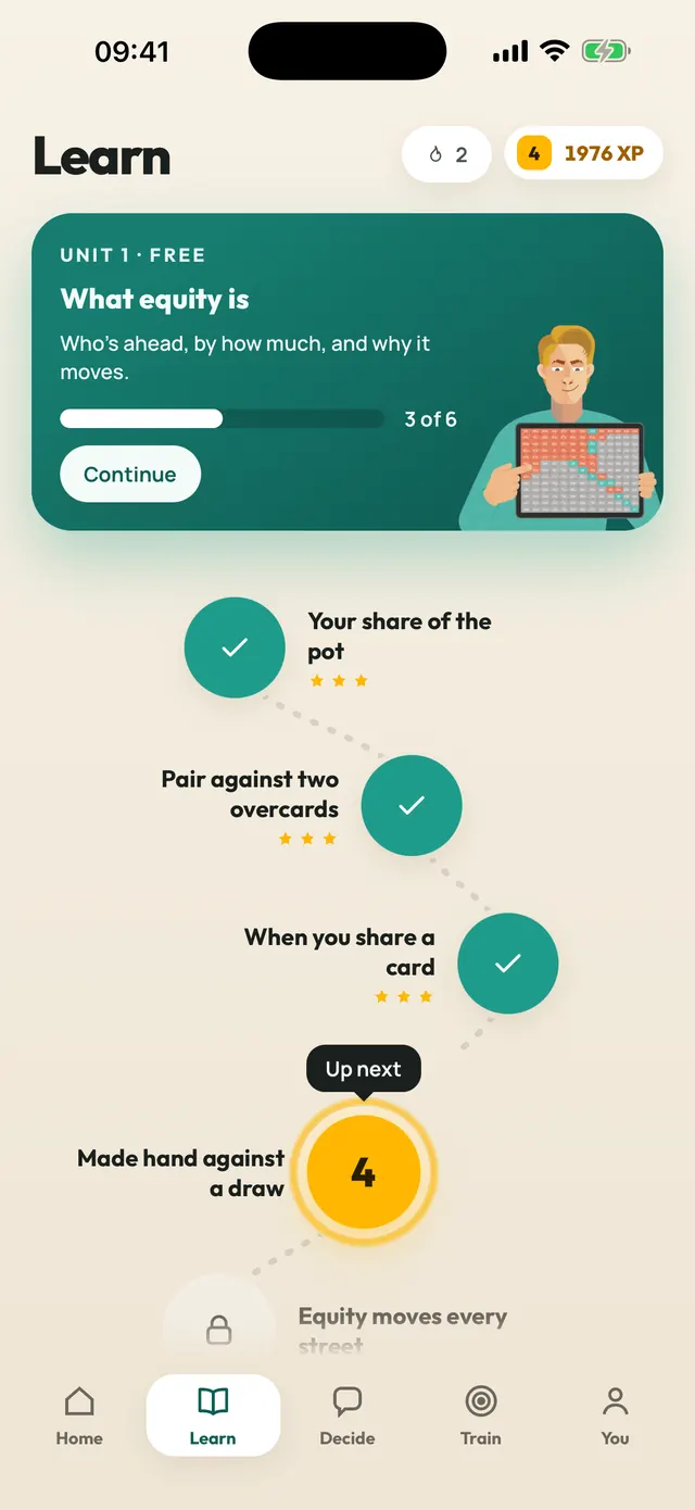 Learn map: Unit 1, What equity is, free, lesson 1 done and lesson 2 up next